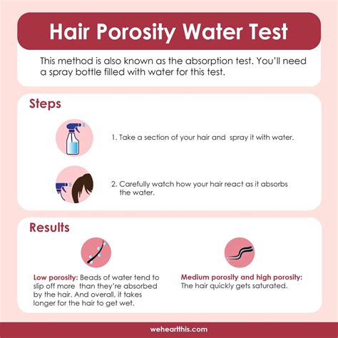 spray bottle hair porosity test|cgm hair porosity test.